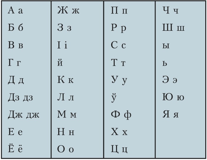 Современный белорусский кириллический алфавит