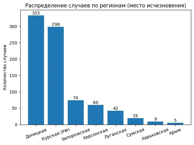 Parubets Analytics